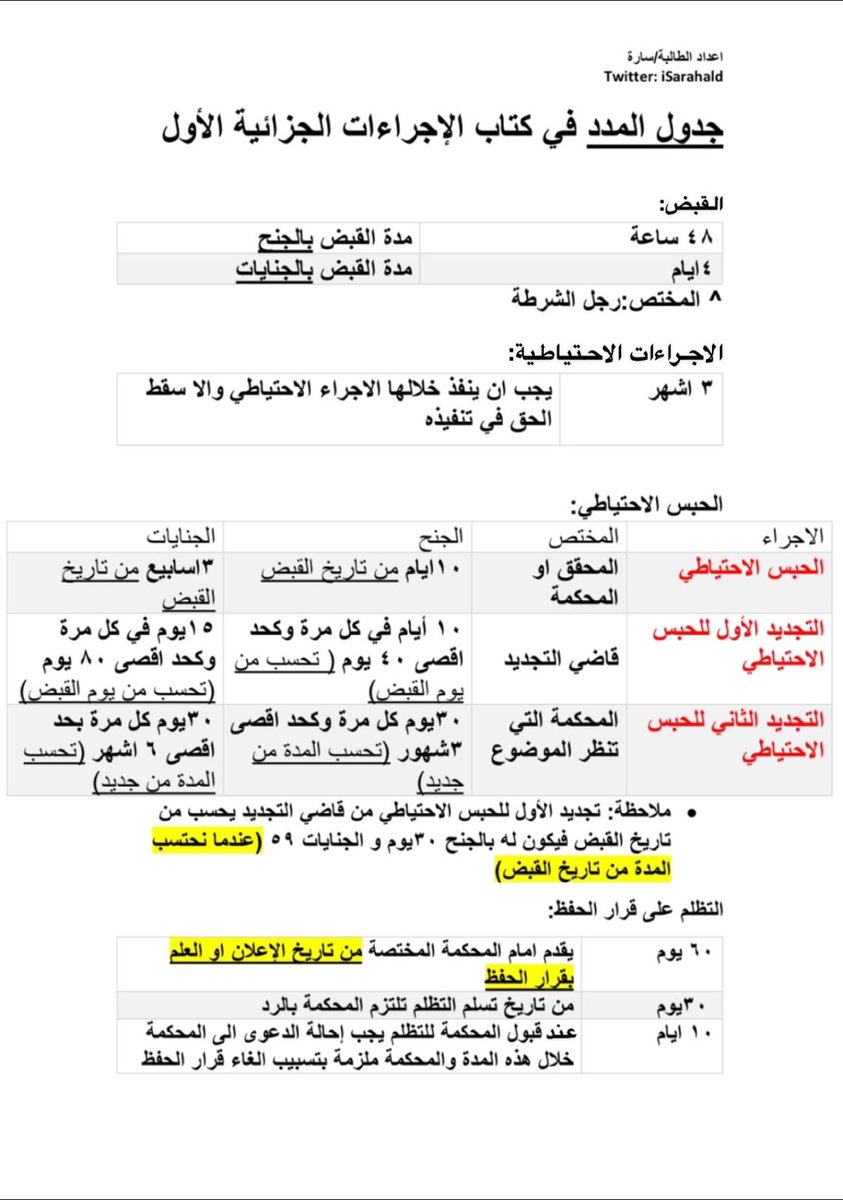 أ. ساره tweet media