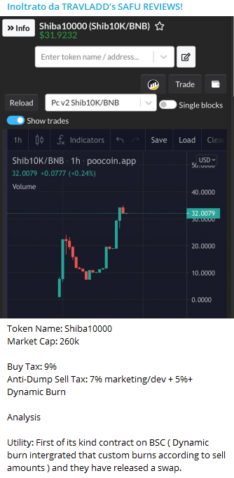 BscShiba10000's tweet photo. Shoutout to Travvlad for posting about us. 
He knows whats coming and you should know too. 

Most bullish project 2022.

Telegram: https://t.co/S25K5ilYKM

#shiba #Shib10k_Army #cryptocurrency https://t.co/2QH2ITJSwG