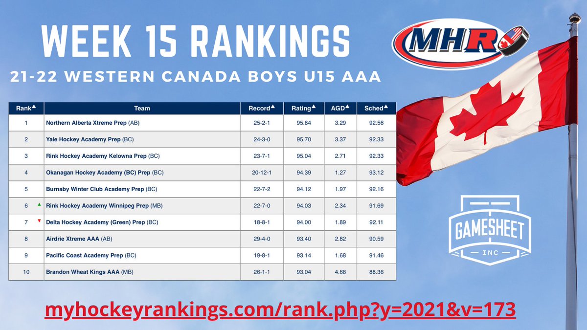 Eastern Manitoba Hockey (@HockeyEastern) | Twitter