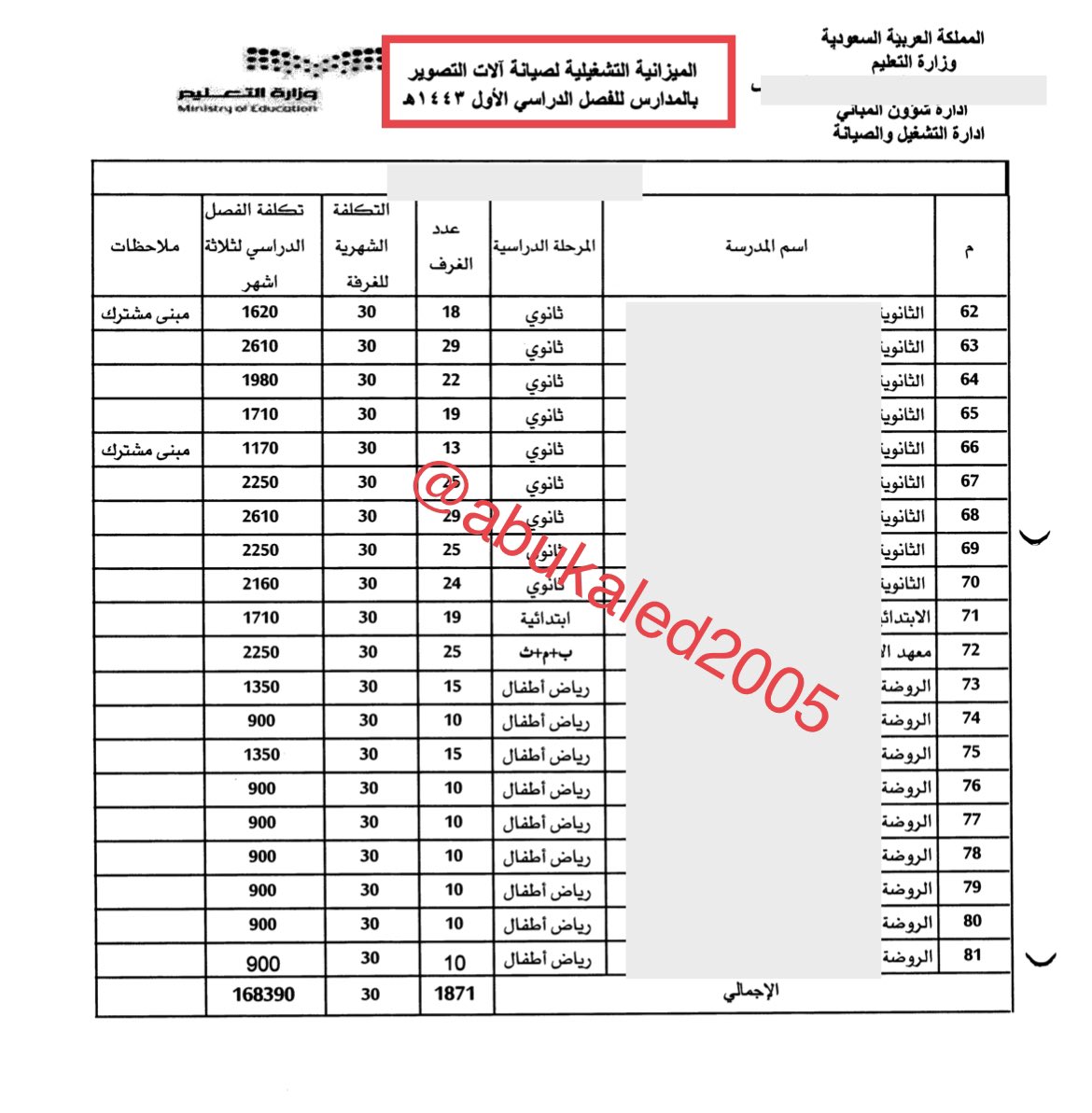 abukaled_edu's tweet photo. مع تقديري للردود المخالفة لتغريدتي عن دعم #وزارة_التعليم للمدارس في الميزانية التشغيلية و تقليل البعض من أرقامها
و صحتها.

هذه عينة من أرقام الميزانية التشغيلية لبعض المدارس لثلاث مخصصات للفصل الدراسي الأول للعام الدراسي الحالي ١٤٤٣

المستلزمات + النظافة + صيانة الات التصوير https://t.co/s2aFDrDF4Q