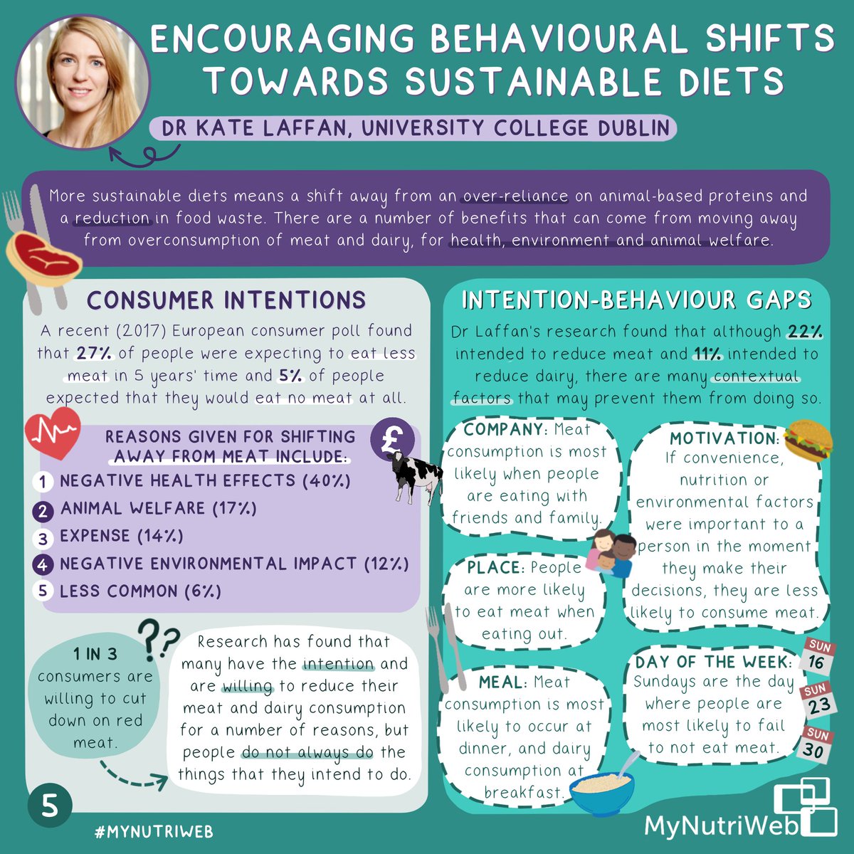 MyNutriWeb's tweet photo. โ๏ธ NEW INFOGRAPHIC: Our half-day #AFBehaviourChange symposium with leading experts sharing their expertise & evidence-based strategies to support a shift towards healthy, sustainable diets!
Download the full graphic here: https://t.co/XE2g25ZKFb
#MNWInfographics #PlantBased https://t.co/4KHOEUdOK5