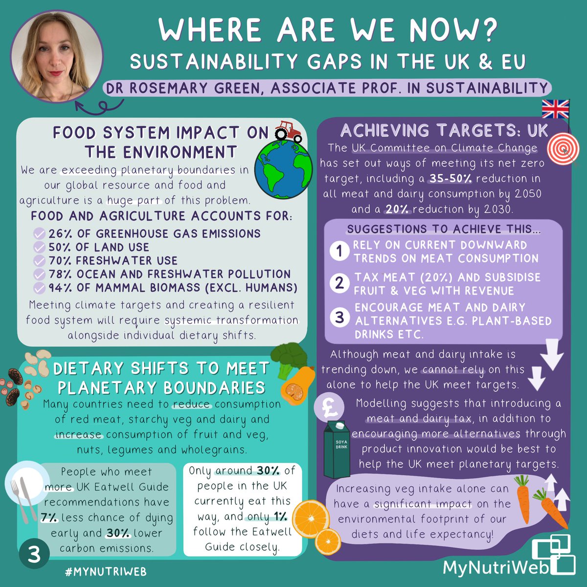 MyNutriWeb's tweet photo. โ๏ธ NEW INFOGRAPHIC: Our half-day #AFBehaviourChange symposium with leading experts sharing their expertise & evidence-based strategies to support a shift towards healthy, sustainable diets!
Download the full graphic here: https://t.co/XE2g25ZKFb
#MNWInfographics #PlantBased https://t.co/4KHOEUdOK5