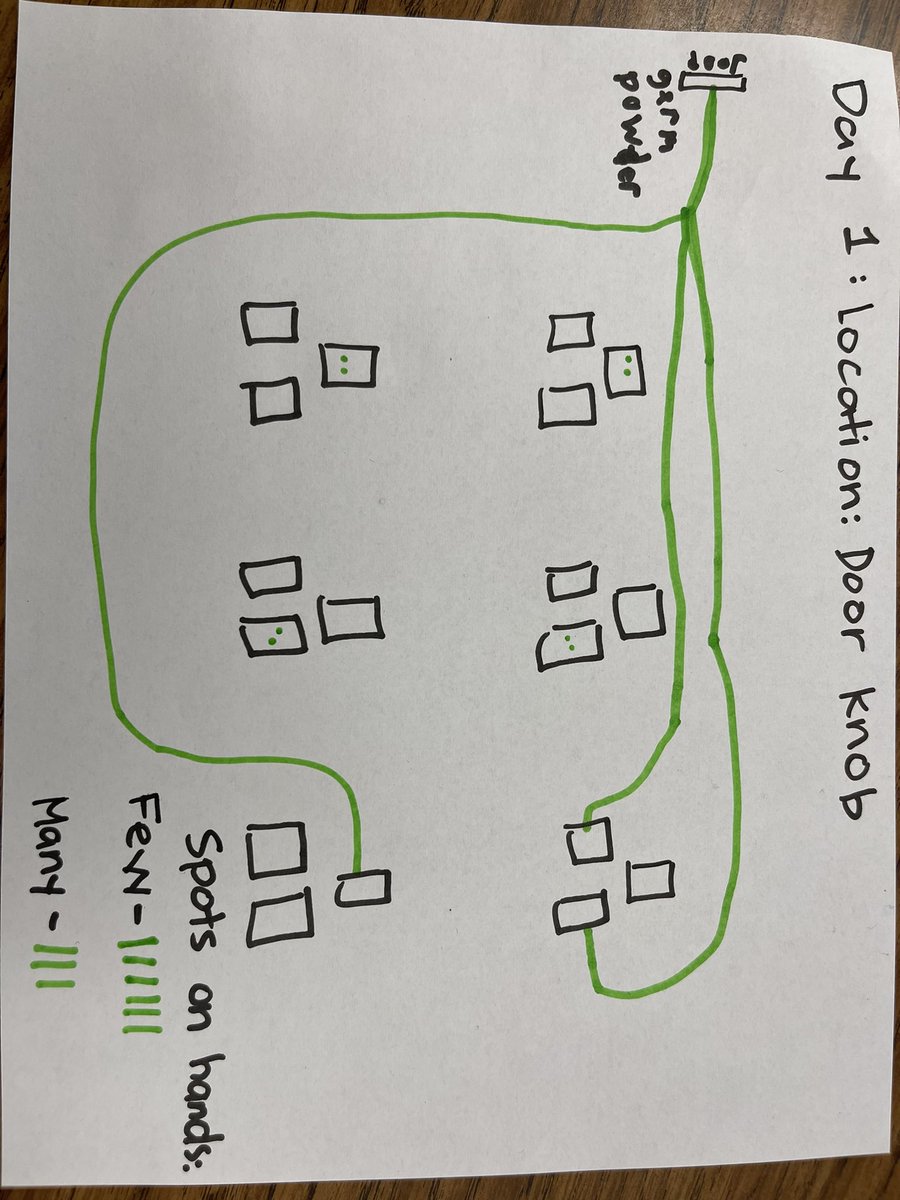 tcherbelle's tweet photo. Following the patterns of the spread of germs is what these third graders are working on!As this is being conducted daily, scholars have been intentionally washing their hands to get rid of the invisible germ tracking powder placed in unknown locations.

#SciExperiment @WHOwenES https://t.co/1cNN49HNvj