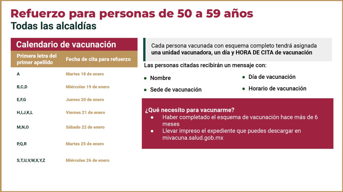 SSaludCdMx's tweet photo. 🙌🏽La próxima semana inicia la vacunación de refuerzo contra #COVID19 para las personas de 50 a 59 años de las 16 alcaldías de la Ciudad de México.

🔟 Macro unidades 
🕓Atención de 8 a 16 horas
💻Regístrate en https://t.co/EXQctxrkGq https://t.co/sd4NR4pRJq