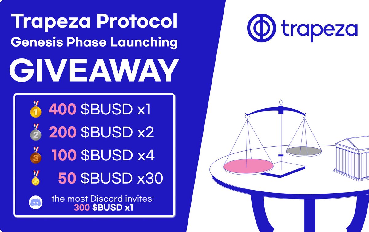 blockchainbob's tweet photo. 🎉🎉 Trapeza Protocol Genesis Phase Launching
⚖⚖ 3,000 $BUSD Giveaway
👇👇
https://t.co/b6jOsDDuVF
📅event: JAN 15 00:00 UTC ~ JAN 25 23:59 (UTC)
📅distribute: JAN 27 ~ 28th (UTC)
#TrapezaProtocol #Giveaway #BSC #DAO #DeFi https://t.co/RzvkbpqYui