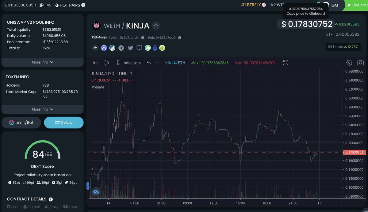 Kinja_eth's tweet photo. #kinjaclan is affirmed of this incoming moonshot. 800 Holders in under 24 hours, an audit, cg/cmc listings, 1200 tweets including #KINJA 

Are you really going to miss another #SHINJA this early?

So, asking you again, would you buy this chart? https://t.co/NAFU63Gs50 https://t.co/KhF3fhoVHk