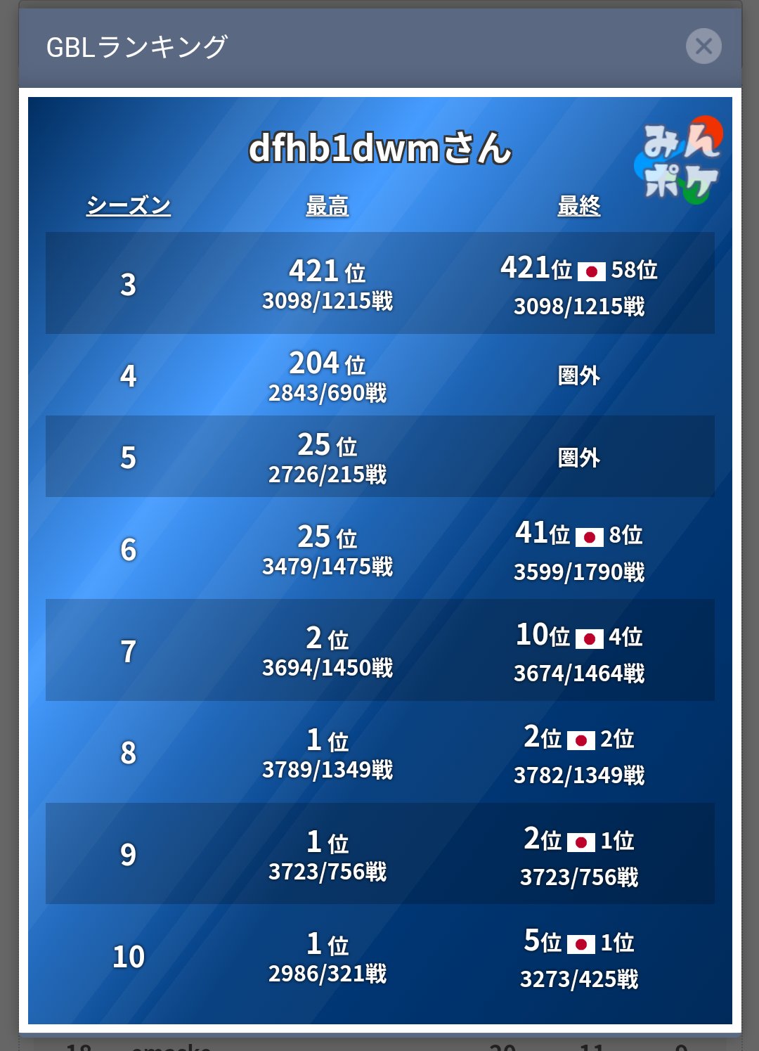 みんポケpvp 08gamingg Twitter