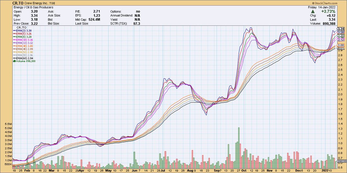 Allen maxime tweet media