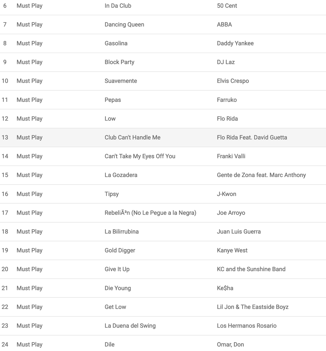 powerparties's tweet photo. Our playlist from our awesome bride &amp; groom for tomorrow in Orlando woohoo we be jammin!!! So much good music to build around that list. https://t.co/J3k4wnlF4i