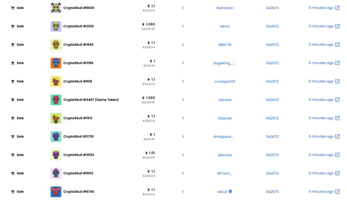 Just swept 43 <a href="/Crypto_Skulls/">CryptoSkulls ☠️</a> off the floor at an average price of 1.04Ξ

What is dead may never die 💀