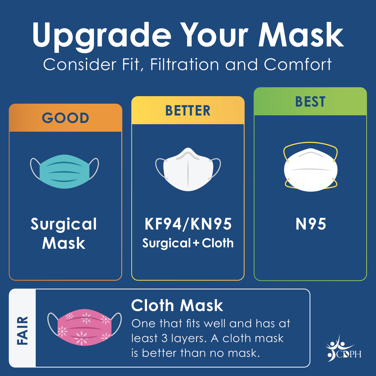 CAPublicHealth's tweet photo. #Omicron is leading to a steep surge in hospitalizations across the state. To help slow the spread and protect yourself and others, upgrade your mask. Wear an N95, KF94, or KN95 if you can, especially in crowded public settings. https://t.co/YESJqJUoKs