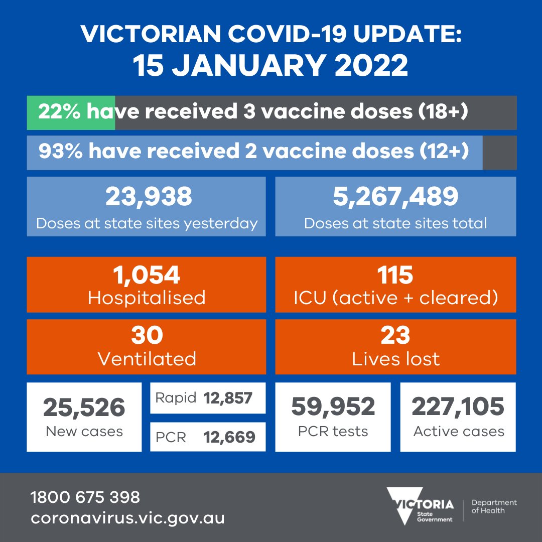 Victorian Department of Health tweet media