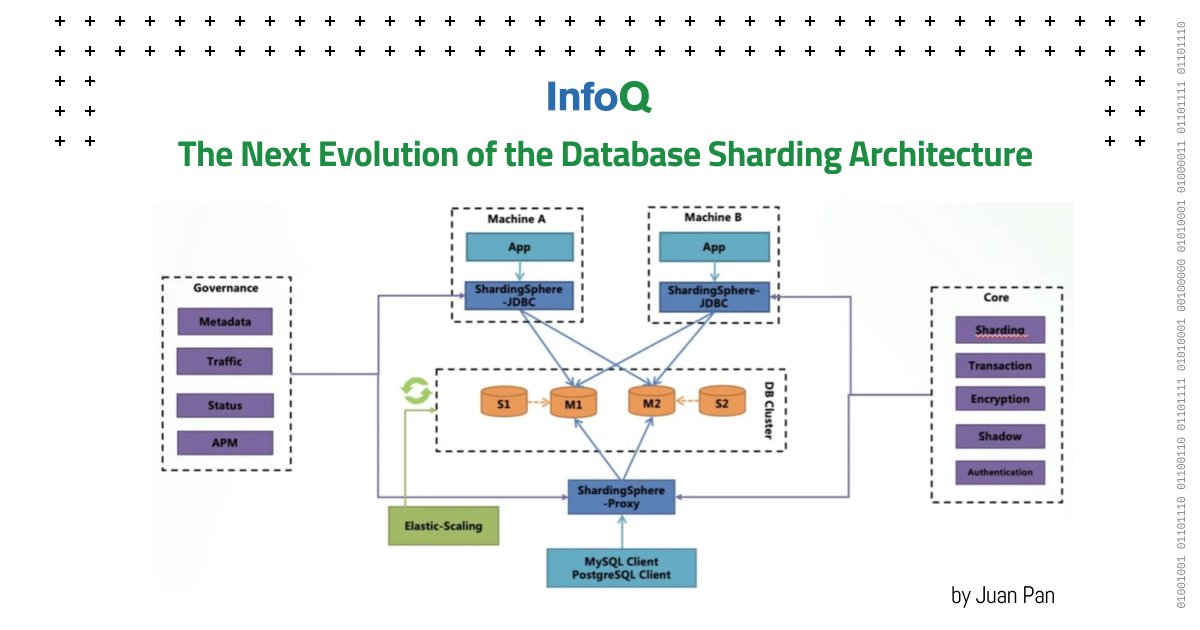 InfoQ's tweet image. Take a look at the #DataSharding patterns and how #Apache #ShardingSphere project solves the data sharding challenges. Learn more on #InfoQ from this article by @tristaZero: bit.ly/3nr8nX0 

@srinip

#AI #ML #DataEngineering #Scalability #Performance #SoftwareSecurity