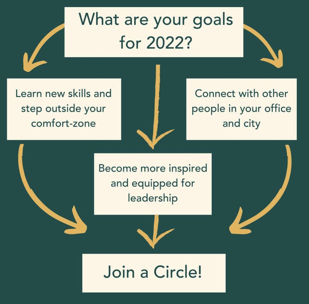 ShowMe50.org - 50% Women Leading tweet media