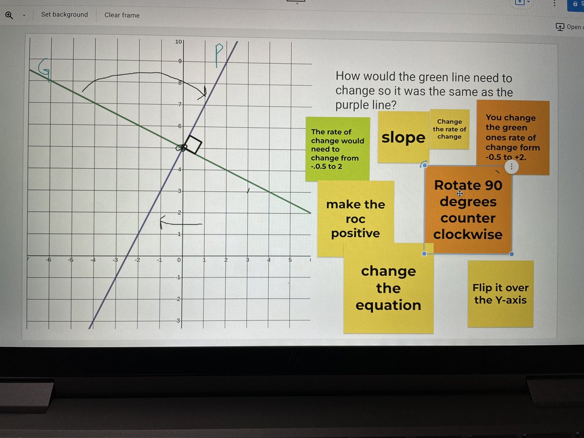Jamboard for the win this week in #MTH1W