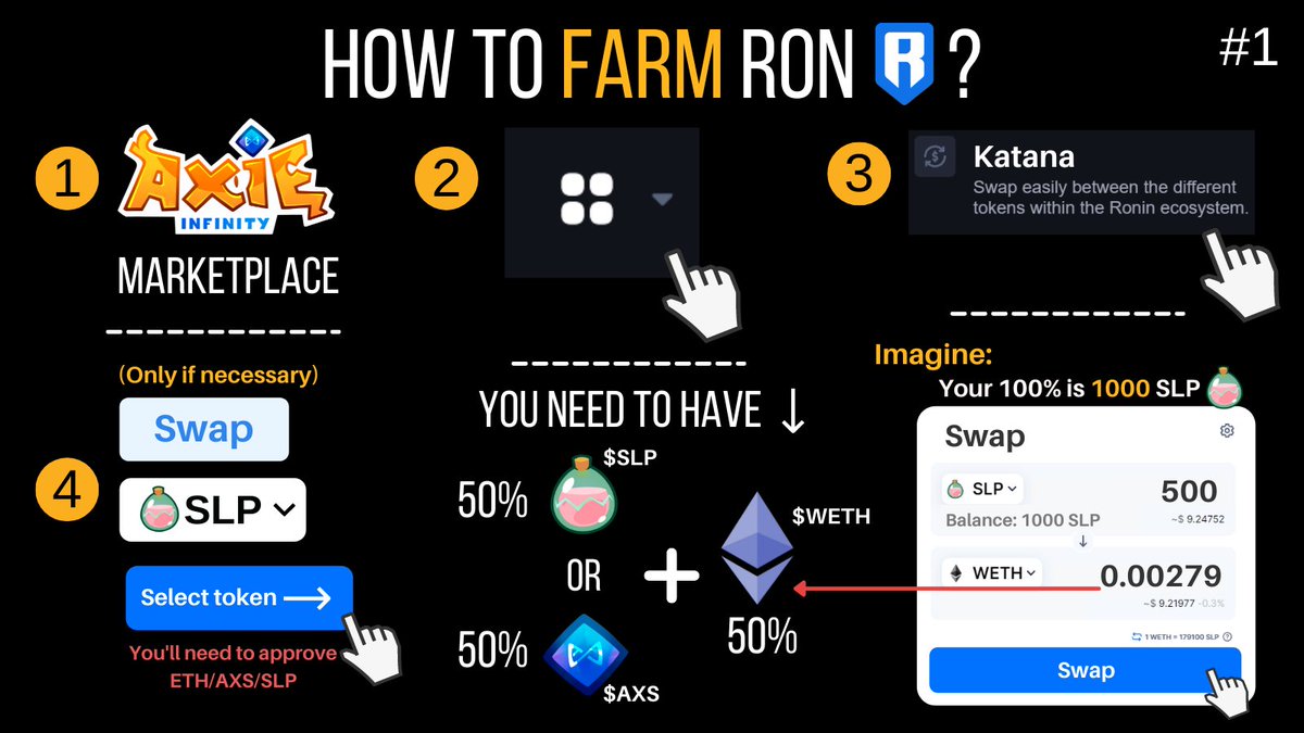 zioaxie's tweet photo. How to farm $RON?
1. Go to @AxieInfinity marketplace
2. Click the 4 small circles up left
3. Click on Katana
Link: https://t.co/Wkv7XmbokN
4. You need 2 balanced amounts between $WETH and $SLP or $AXS, so if you only have SLP you'll need to swap the 50% of it into WETH. (1/2) https://t.co/ELE6vq4RAz
