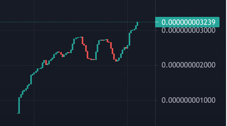 🚀THIS IS THE NEXT LEG UP!

🎉DON'T MISS OUT!

Join the community:t.me/moonfrogsoffic…

Unique MoonFrogs NFT collection launching 15/1/2022

#NFT #NFTs #NFTCommunity #Moonbeam  $GLMR 
#FrogNation