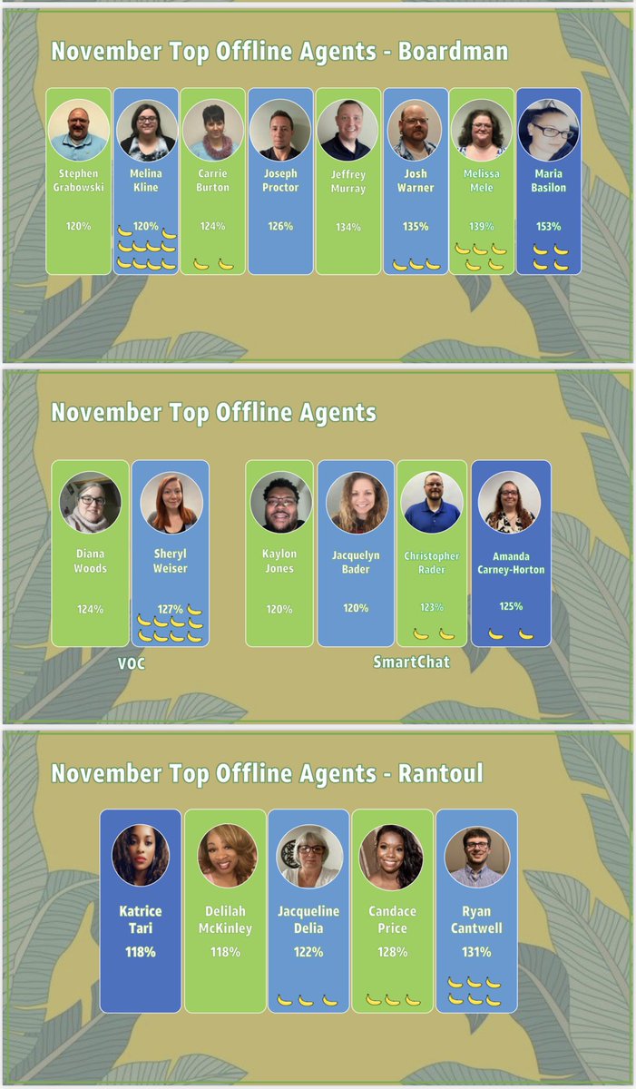 ShellyBradley15's tweet image. 🛑 what you’re doing to help me continue the celebration of the Best of the Bunch!! Thanks for helping us finish 2021 strong!! @rantoulculture @boardman_fun