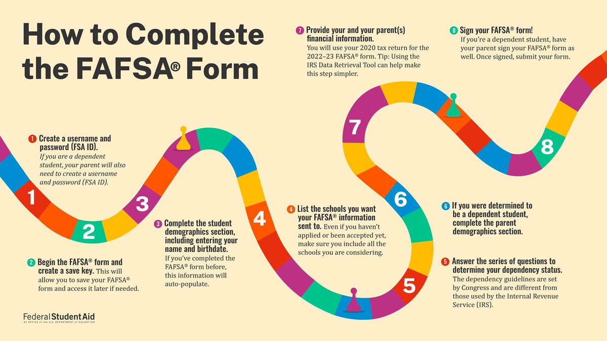 El Paso ISD (@elpaso_isd) on Twitter photo 🚨ATTENTION SENIORS🚨 To graduate this spring all students must complete the <a href="/FAFSA/">Federal Student Aid</a> form by Jan. 15. The Free Application for Federal Student Aid (FAFSA) form is how colleges determine your federal aid eligibility to help you pay for college.
Apply ➡️ studentaid.gov/h/apply-for-ai… 🚨ATTENTION SENIORS🚨 To graduate this spring all students must complete the <a href="/FAFSA/">Federal Student Aid</a> form by Jan. 15. The Free Application for Federal Student Aid (FAFSA) form is how colleges determine your federal aid eligibility to help you pay for college.
Apply ➡️ studentaid.gov/h/apply-for-ai…