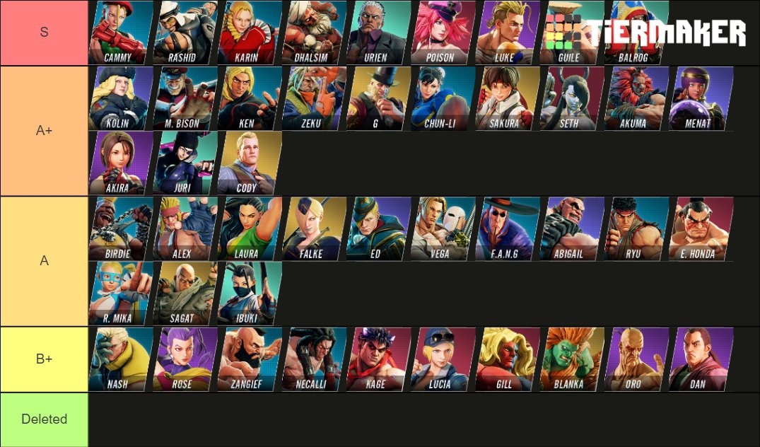 XSET iDom on Twitter "My Tier List before NA CPT East 2, 100 Factual