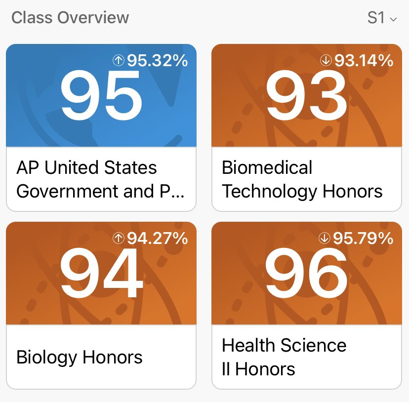 AdamSafarikas's tweet photo. Grades were finalized today. Finished with a 4.625 GPA for the semester bringing my cumulative GPA up to a 4.4. Hard work paying off on and off the field. @C35Baseball @jameyhelsman @jwade0879 @Chas_Pippitt @Johnsonville_5 https://t.co/yvg14tOec9