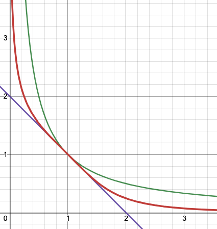 0xdef1's tweet photo. green = xyk
blue = x+y=k
red = new andre one https://t.co/kSYeq2sR1t