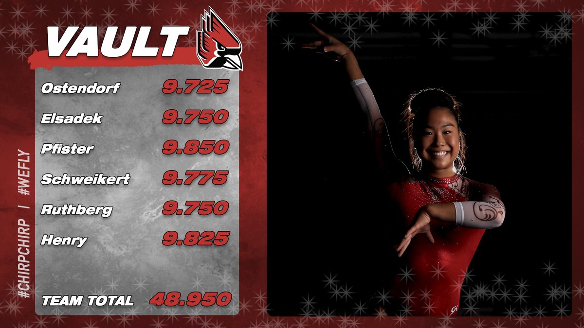 BallStateGYM's tweet photo. Another strong team effort on vault, with @pfistersuki_ leading the way w/a career-best 9.850 ... We scored 48.950 as a team

Standings after 2:
1. Kentucky - 98.500
2. Ball State - 97.575

We're on floor next

#WeFly | #ChirpChirp https://t.co/vYfGjTBKuD