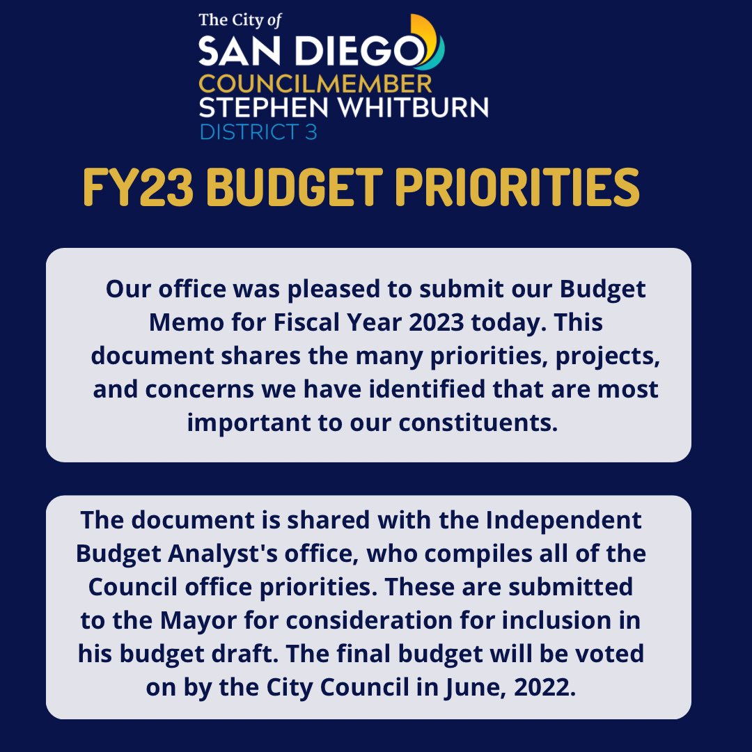 CMWhitburnD3's tweet photo. I was pleased to submit our Fiscal Year 2023 Budget Memo today, which reflects many priorities, issues, and projects submitted by our constituents. See the graphic below to see the top 4 concerns identified by our District 3 constituents. Thanks to all who shared their input! https://t.co/eHwupudsij