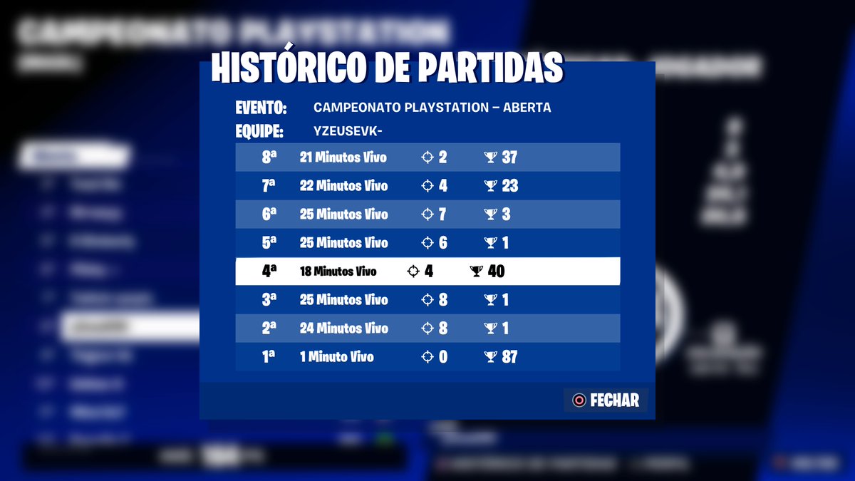 yNotZeus's tweet photo. TOP 8       Torneio da PlayStation https://t.co/4xNDIQGRgi