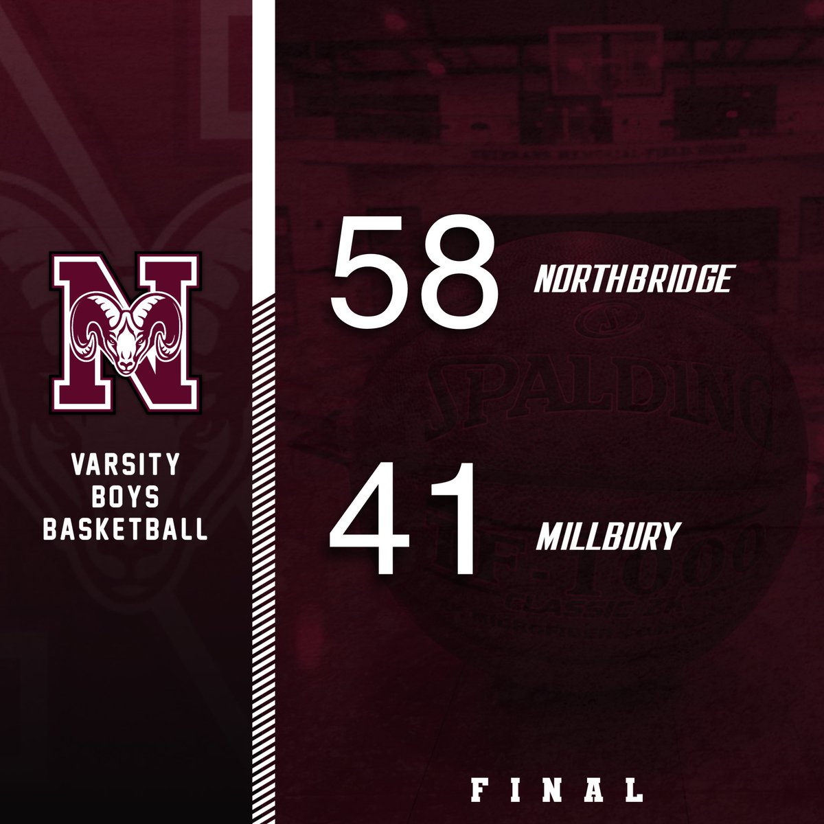 NBRamsAthletics's tweet photo. Final from the Field House:

@NHS_RamsBB improves to 7-2 as they defeat @Woolie_Pride tonight!

🏀 Cam Boucher (17 pts), Ryan Boyce (14 pts), Nik Hayes (11pts) and Ian Gahan (11pts) were top scorers for the Rams.
@tgsports @keith_pearson @GlobeSchools https://t.co/YR6Z1lFqzl