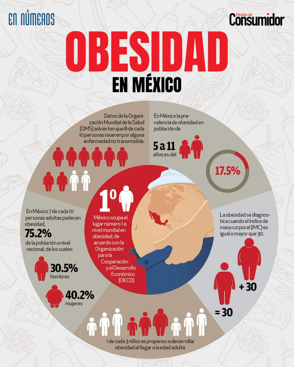 🔢 #EnNúmeros te presentamos algunos datos sobre la obesidad en nuestro país.