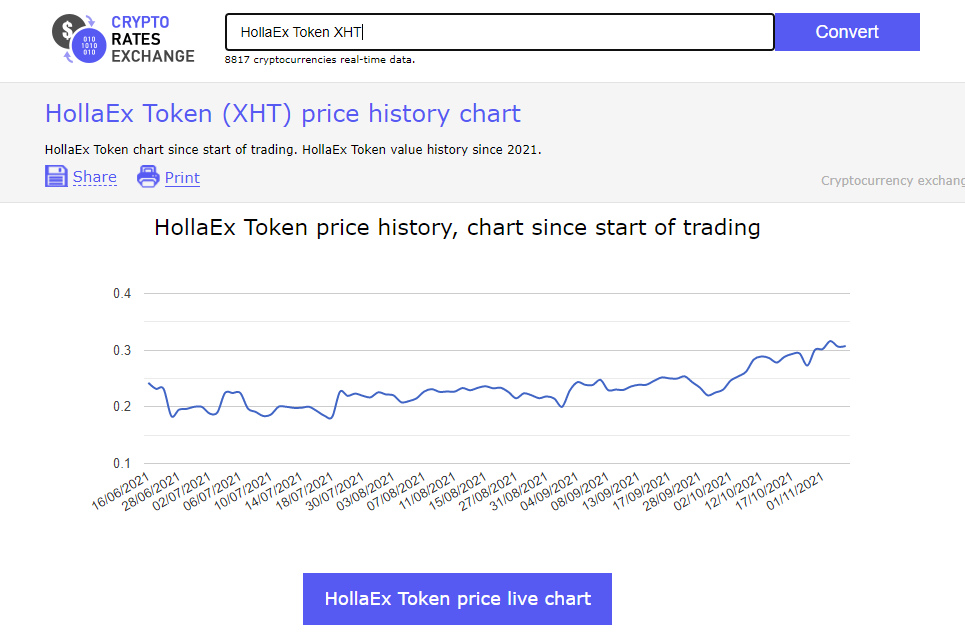 HollaEx's tweet photo. #XHT is now listed on Cryptocurrency exchange rates at https://t.co/LtEQSdnWc3 https://t.co/AoDd388B72