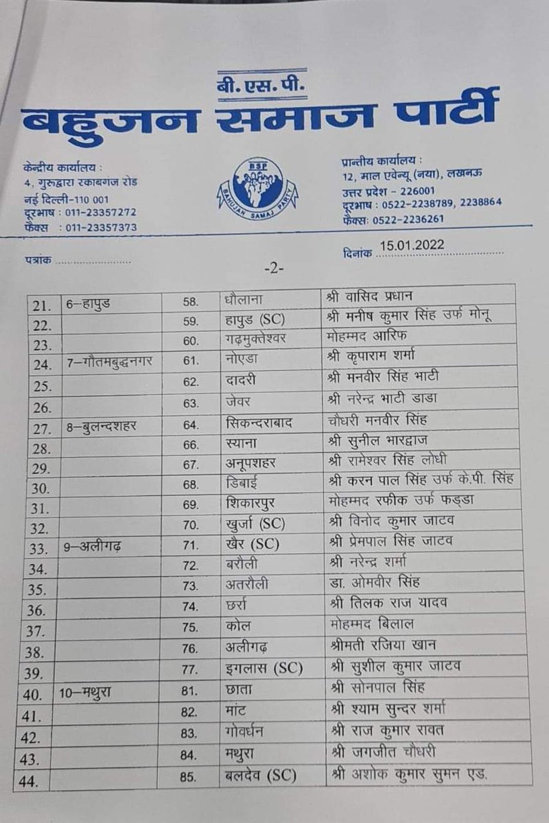 Uputtrakhandne2's tweet photo. उत्तरप्रदेश- बसपा ने सूची जारी की,उम्मीदवारों की पहली सूची जारी https://t.co/eK6uMWA6rp