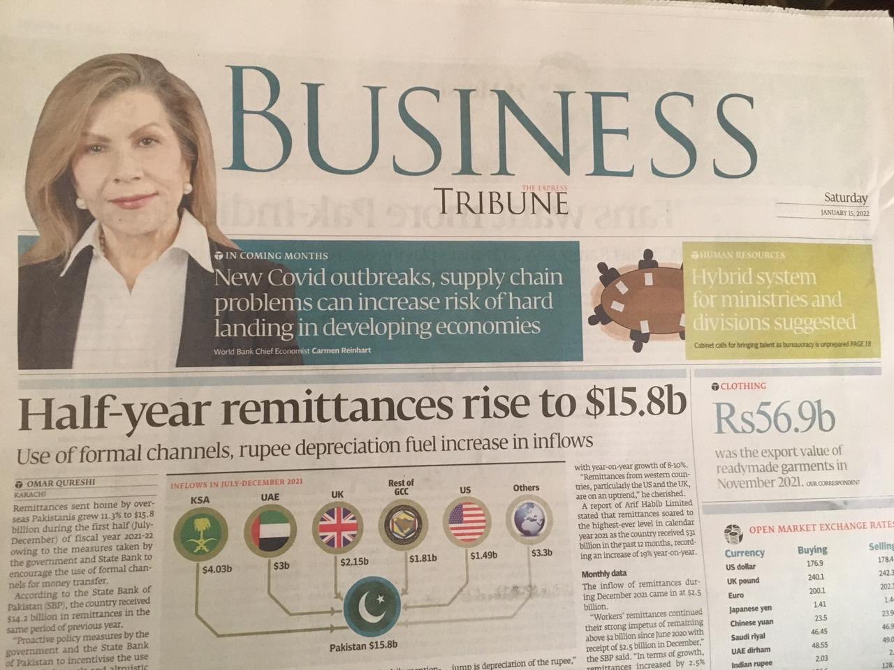 Remittances grew 11.3% to $15.8 billion in 1st half of FY22