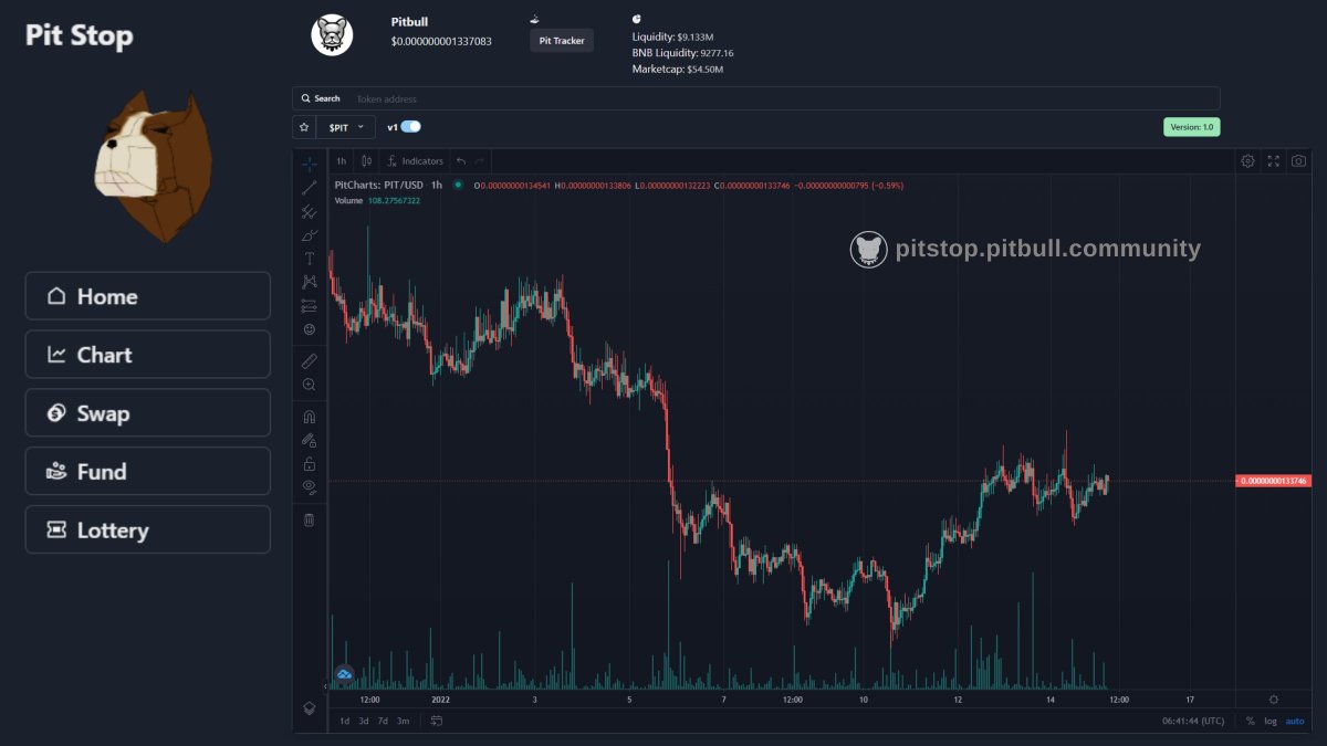memewhales's tweet photo. . Pitbull Token ( $PIT ) chart right now 📈
via @BscPitbull 's #PitChart 💪
Chart ⤵️💛
https://t.co/IsaHlgHvpR
#PitBull #PitbullArmy #PitbullTokenArmy #Cryptos
#NFT #Crypto #PitbullToken100x @BinanceChain #Bitcoin @gate_io @kucoincom #altcoin @coinexcom @OKEx @HuobiGlobal https://t.co/10y0h602IE