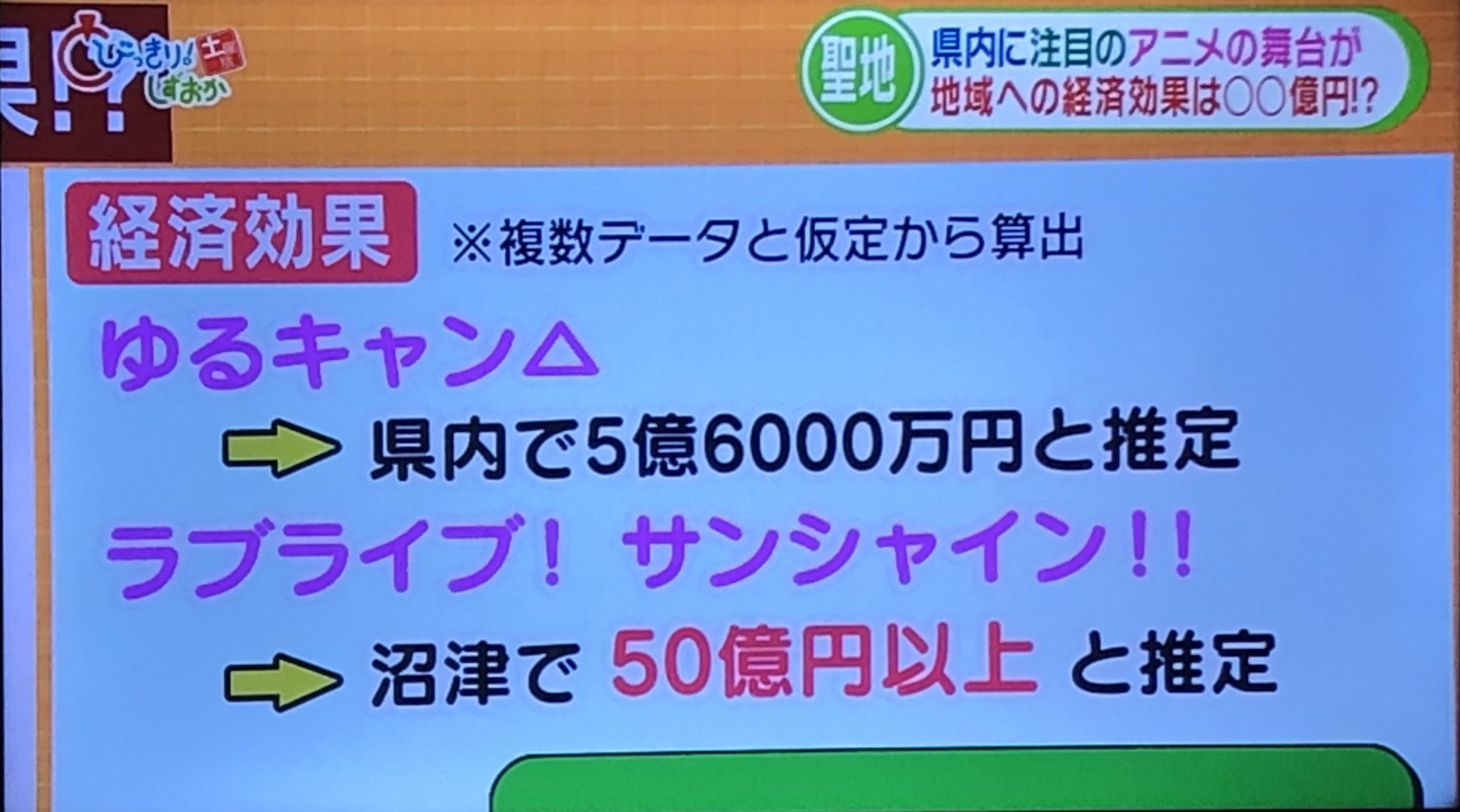 あっきー とびっきり 沼津のラブライブ サンシャイン 経済効果が推定で50億円以上って凄いな 流石沼津 T Co Zlz6hcoqkt Twitter