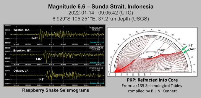 Dangerous M6.6 earthquake hits off Java, Indonesia FJHJggSWQAEwQuj?format=jpg&name=small