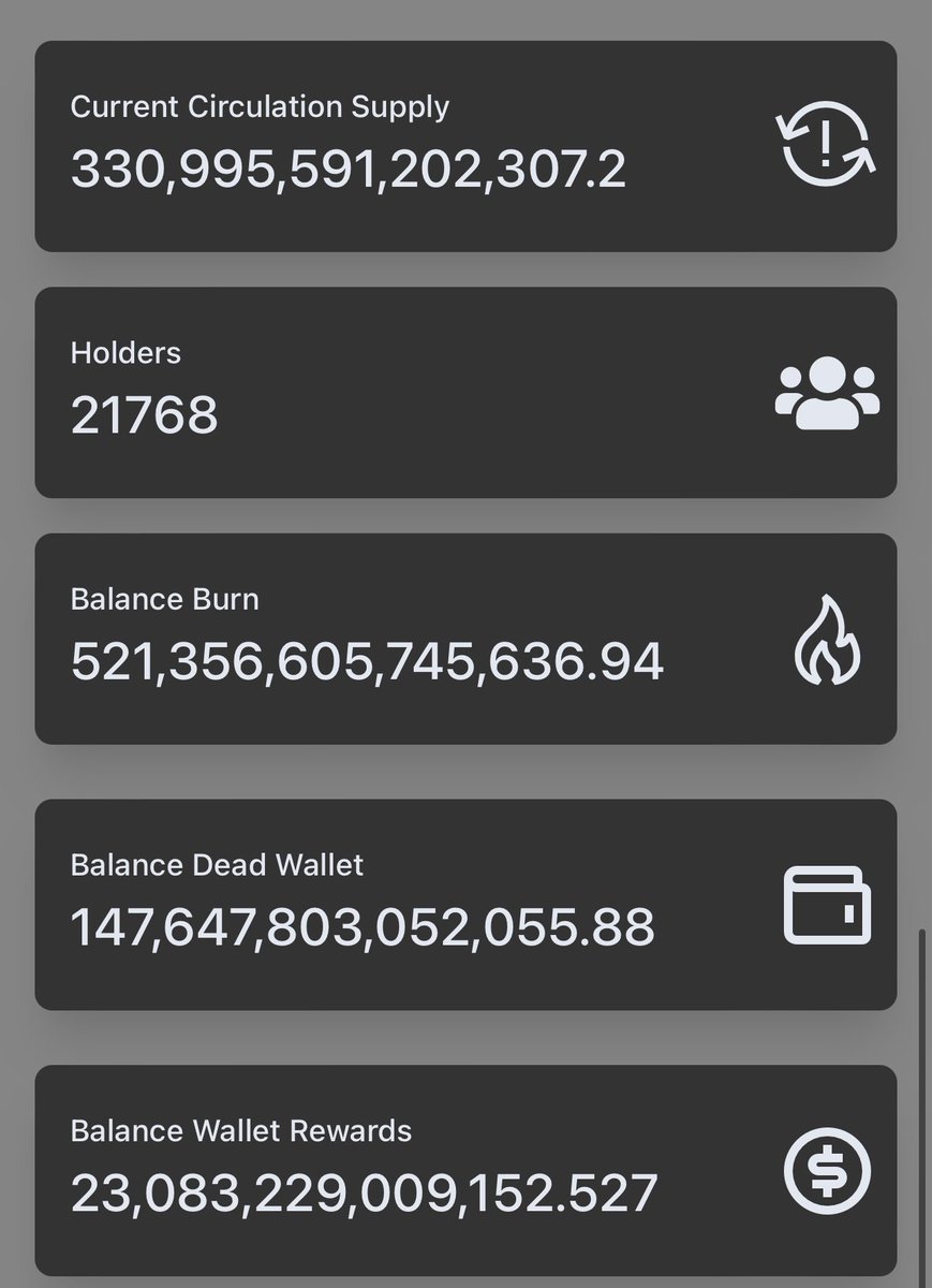 kelvingarciapr's tweet photo. Supply down to 330T mark @Ryoshis_Vision #RyoshisVision #ryoshiarmy #ryoshiburn @RyoshiBurn #erc20 #Crypto #cryptocurrency https://t.co/N2CoRH9vYk