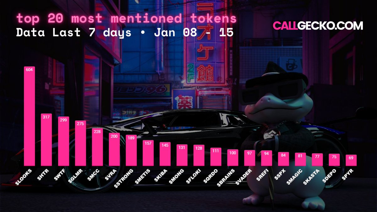 Callgecko tweet media
