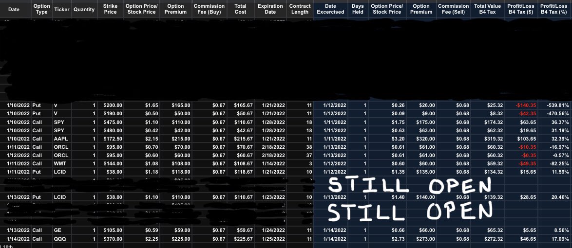 #OptionsTrading Summary💸
Week of 1/10/2022:

$V $SPY $AAPL $ORCL $WMT $LCID $GE $QQQ

Quick Notes:
- Too many trades 
- BIG LOSSES 🔴
- Luckly made a profit

🟢+$40 Profit💰