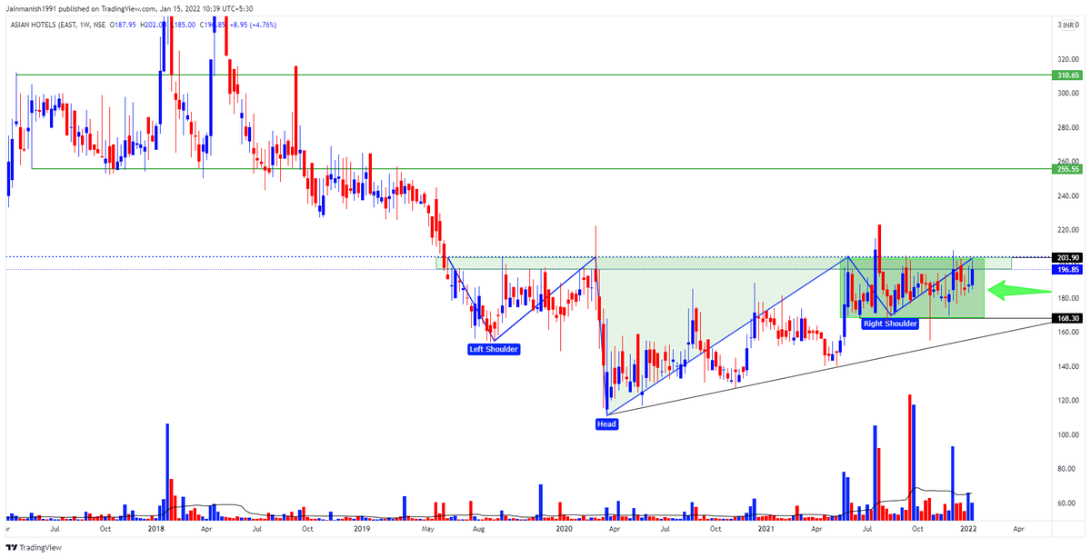 Jainmanish1991's tweet photo. #AHLEAST
Wait For Breakout
@ramstoxxcapital @pythontrader999
https://t.co/ouHY6oL3u0 https://t.co/khfsICBpu9