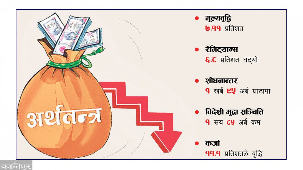 Raw_Bee's tweet photo. देश डुबे नि सगरमाथा अग्लो छ, डुब्दैन।
सगरमाथा भाको देश पो त, चित्त बुझाउने बाटो केही छ त अरु। https://t.co/bvBJOg0BDS
