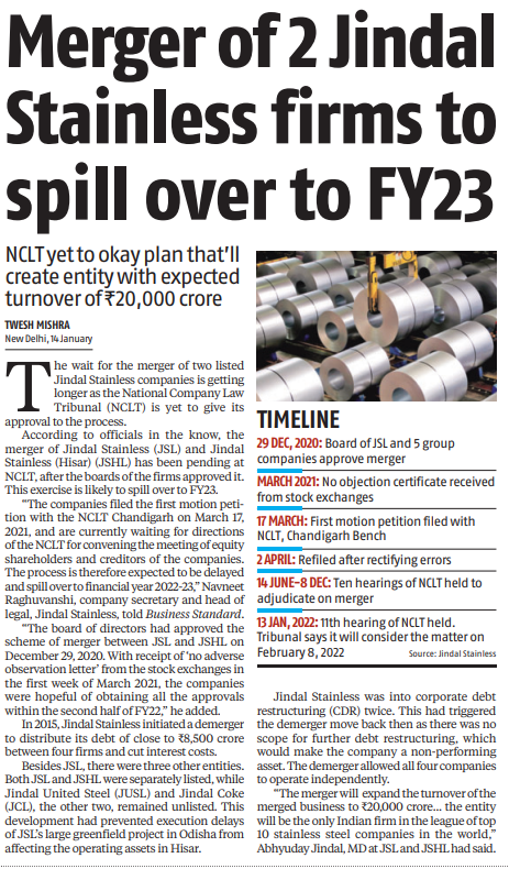 MAPATWARDHAN's tweet photo. Merger of 2 Jindal Stainless firms to spill over to FY23
#India #Jindal #Group #Stainless #Hisar #JSL #JSHL #NCLT #merger #corporate #action #CDR #markets @TweshMishra https://t.co/6IbyXmvVLj