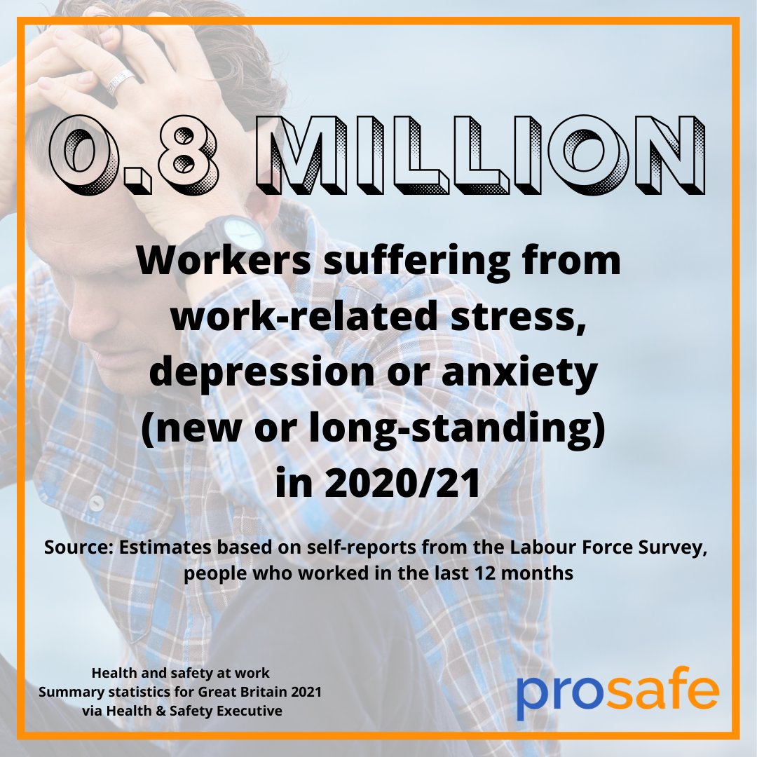 There is still work to be done!

prosafeuk.co.uk

#HealthAndSafetyAtWork Summary Statistics for Great Britain 2021

#Stress #WorkStress #Anxiety #WorkplaceStress
#HealthAndSafety
#HealthAndSafetyStats
#Workplace
#GreatBritain #2021
#UKBiz
#SmallBiz100
