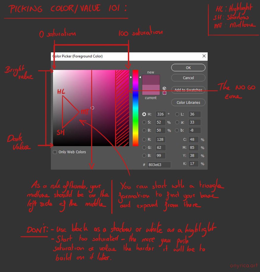 Onyrica's tweet photo. One of the things I get asked the most by my art students is how to find the right colors/values to start a piece with. Getting this wrong is also one of the most common sources of "this feels off and idk why", so I made this wee chart to simplify my process: https://t.co/vd0ZQEGbHH