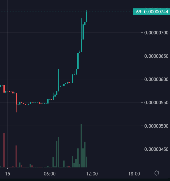 johndspicer's tweet photo. $FREN is making me a little excited, highest since price since Octobers run and no signs of it letting up and why should it, still only a $5.5M mcap, this will be $1B+ with main net in the next months. https://t.co/FjcnIg7n7C