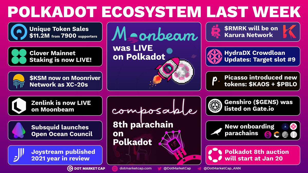 DotMarketCap tweet media