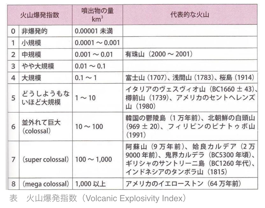 トンガの爆発映像は あれにしか見えない Togetter トンガの爆発映像は あれにしか見えない Togetter