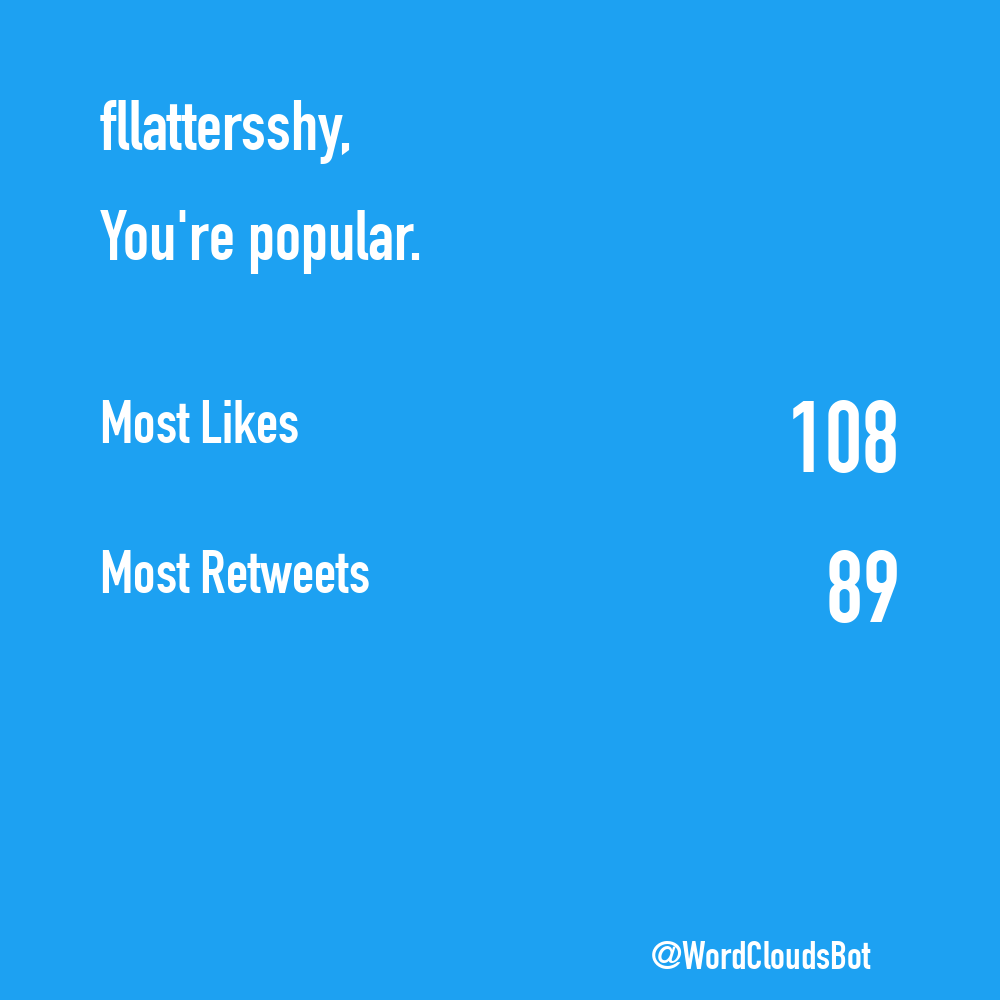 WordCloudsBot tweet picture
