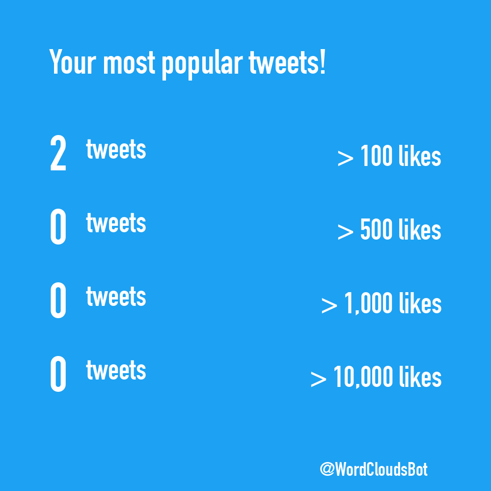 WordCloudsBot tweet picture